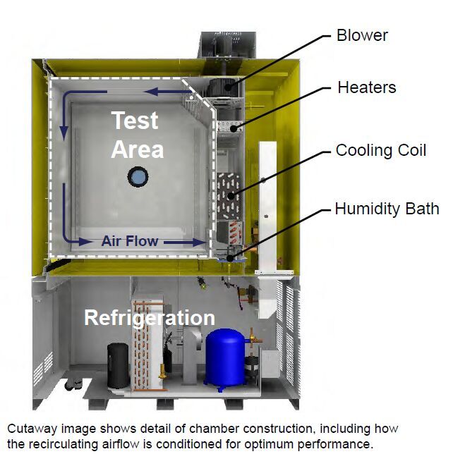 恒溫恒濕工作原理示意圖