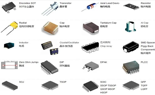 電子產(chǎn)品做可靠性環(huán)境測試試驗(yàn)的目的是什么？