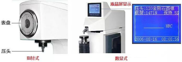 數顯 指針顯示示意圖