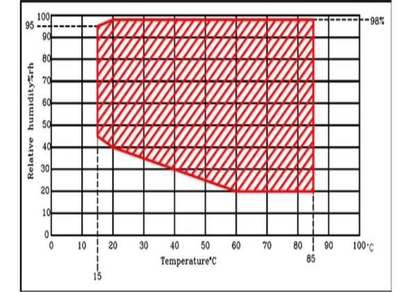 關(guān)于恒溫恒濕箱的溫度范圍